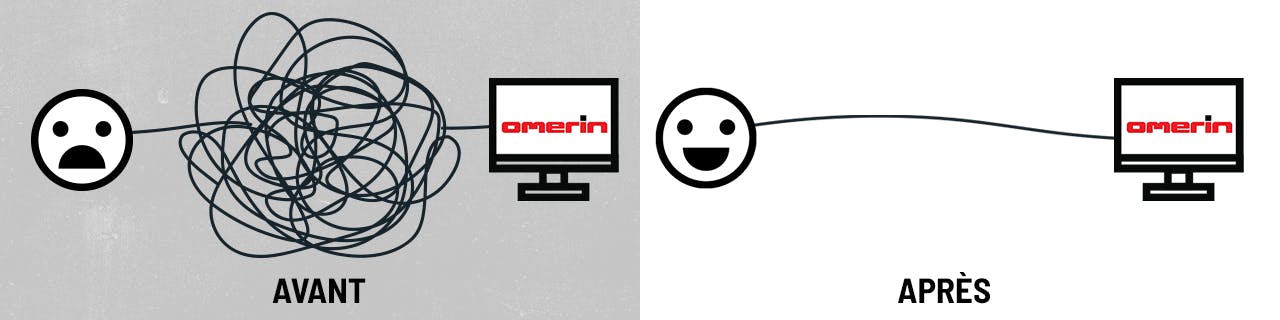 Représentation schématique du parcours client avant/après la refonte du site internet d'Omerin