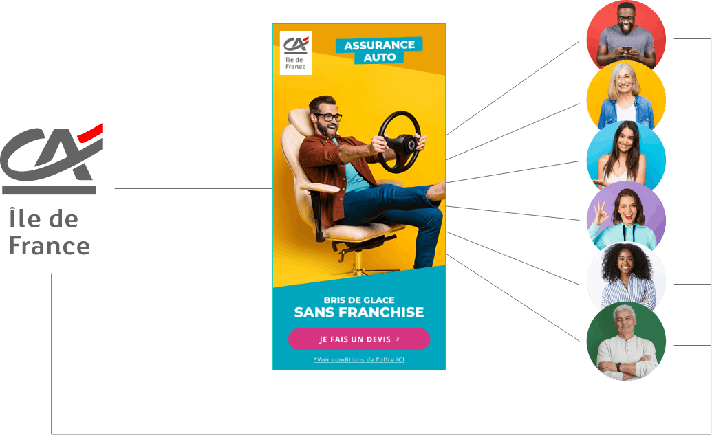 Une publicité digitale du Crédit Agricole créée pour cibler ses utilisateurs