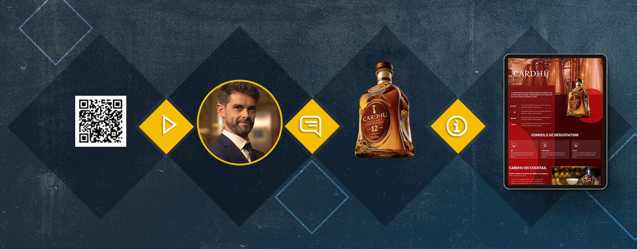 Représentation du parcours client effectué sur le site de la cave à Whisky