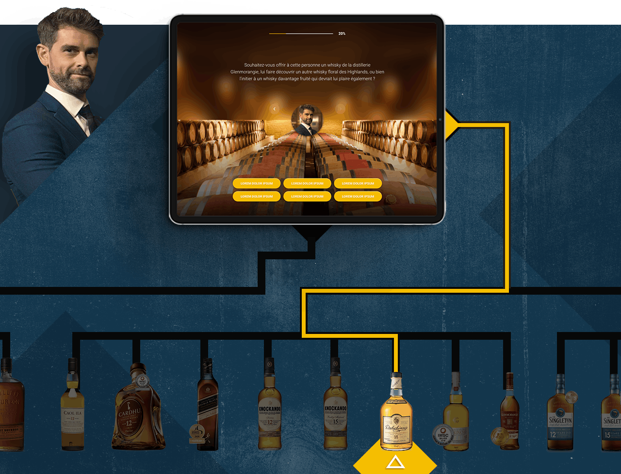 Représentation schématique du parcours client du site internet de Moet Hennessy Diageo